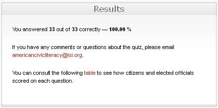 Name:  civic_literacy_exam_results_mike_g.jpg
Views: 442
Size:  11.7 KB