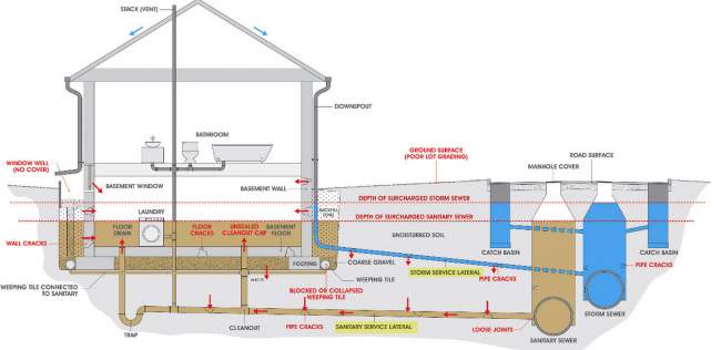Name:  House drain to street drain diagram.jpg
Views: 8052
Size:  22.6 KB