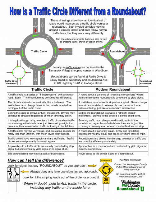Name:  Traffic Circle vs. Roundabout -Letter.pub.jpg
Views: 677
Size:  76.3 KB