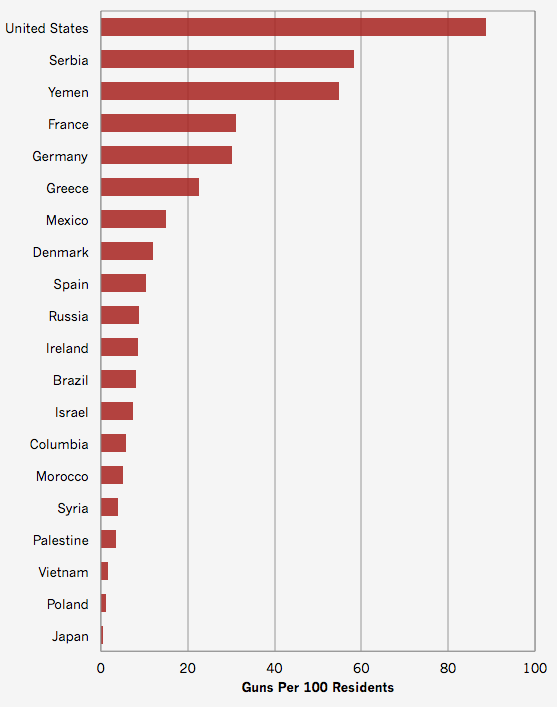 Name:  Guns by Country.png
Views: 608
Size:  37.2 KB