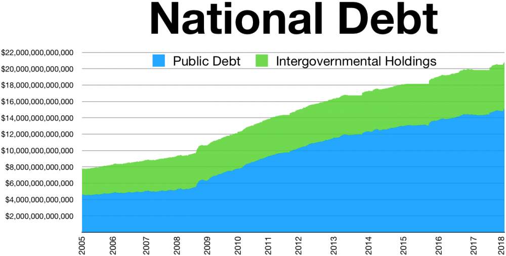 Name:  US_National_Debt_public_intergovernmental.jpg
Views: 158
Size:  49.7 KB