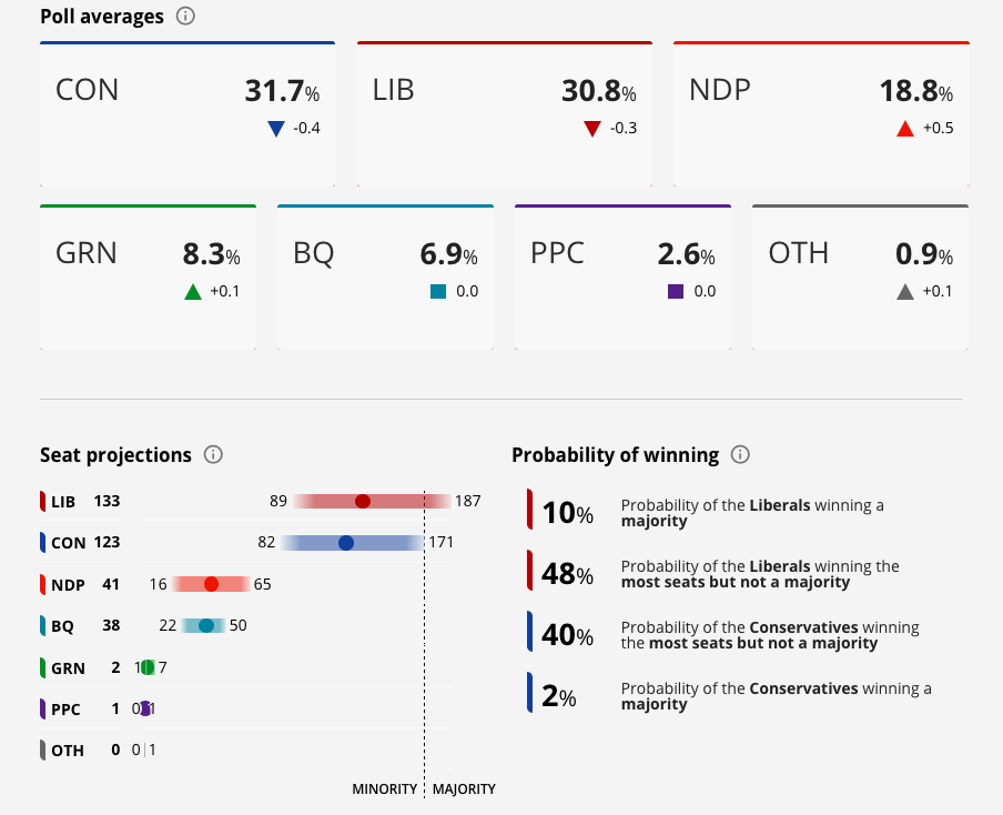 Name:  Canada-polls.png
Views: 3193
Size:  88.6 KB