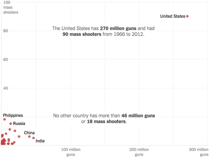 Name:  chart_deaths-by-guns.jpg
Views: 637
Size:  27.4 KB
